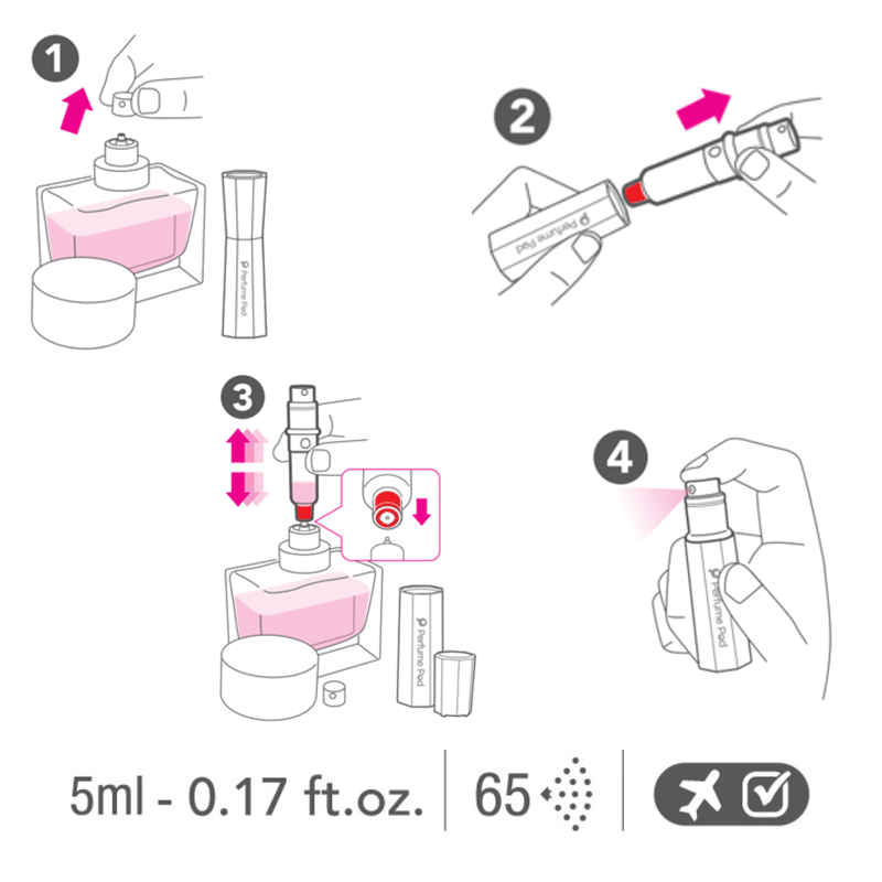 Perfume Pod Flora How to Use